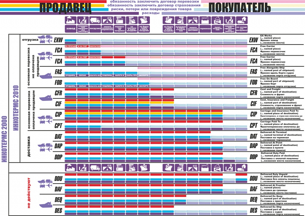 Инкотермс 2010.jpg
